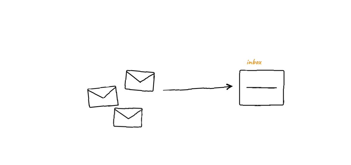 Hand-drawn sketch from “Atomic File Mailboxes: How Agents Message Each Other”