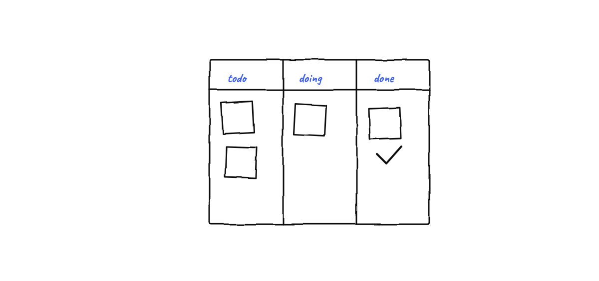 Hand-drawn sketch from “Building an AI \"Office Floor\": Avatars, Pathfinding, Envelopes”
