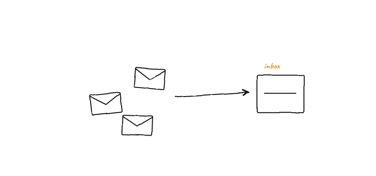 Hand-drawn sketch from “Orchestrating Claude Code Agents: A Practical Guide”