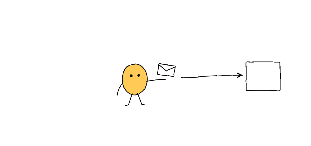 Hand-drawn sketch from “Orchestrating Claude Code Agents: A Practical Guide”