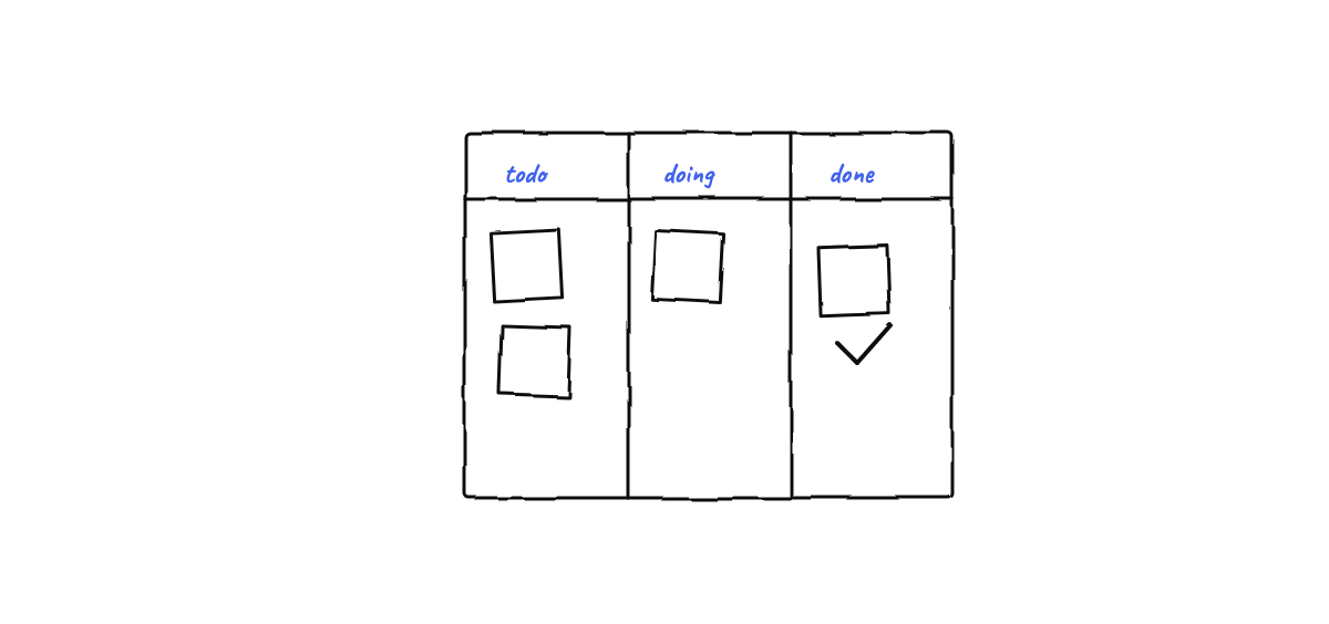 Hand-drawn sketch from “Context Engineering for AI Agents: Budgeting the Window”