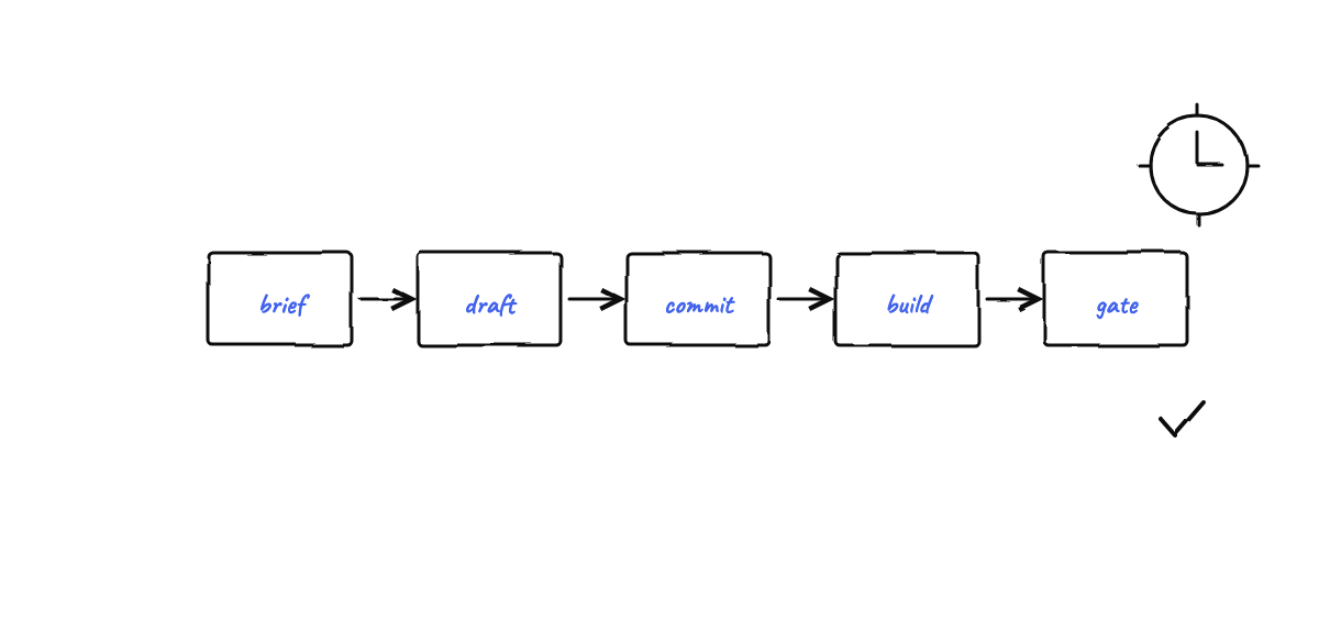 Hand-drawn sketch from “Deploy a Blog-Writer Agent: The One That Wrote This Post”