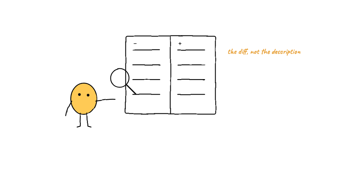 Hand-drawn sketch from “Deploy a PR Reviewer That Never Sleeps — In About One Prompt”