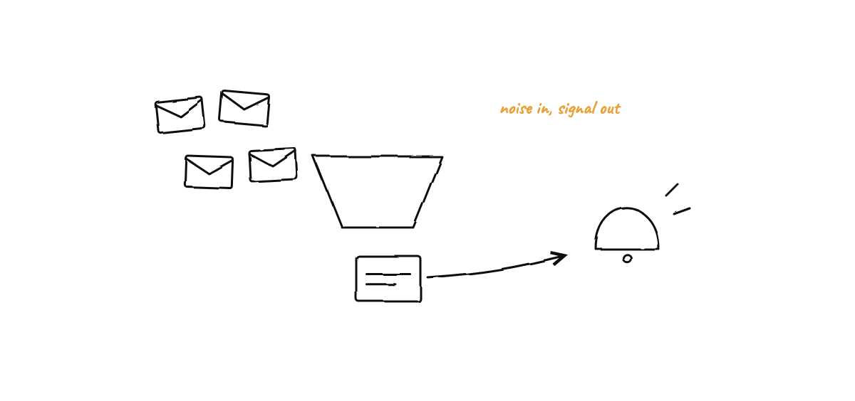 Hand-drawn sketch from “Deploy a PR Reviewer That Never Sleeps — In About One Prompt”