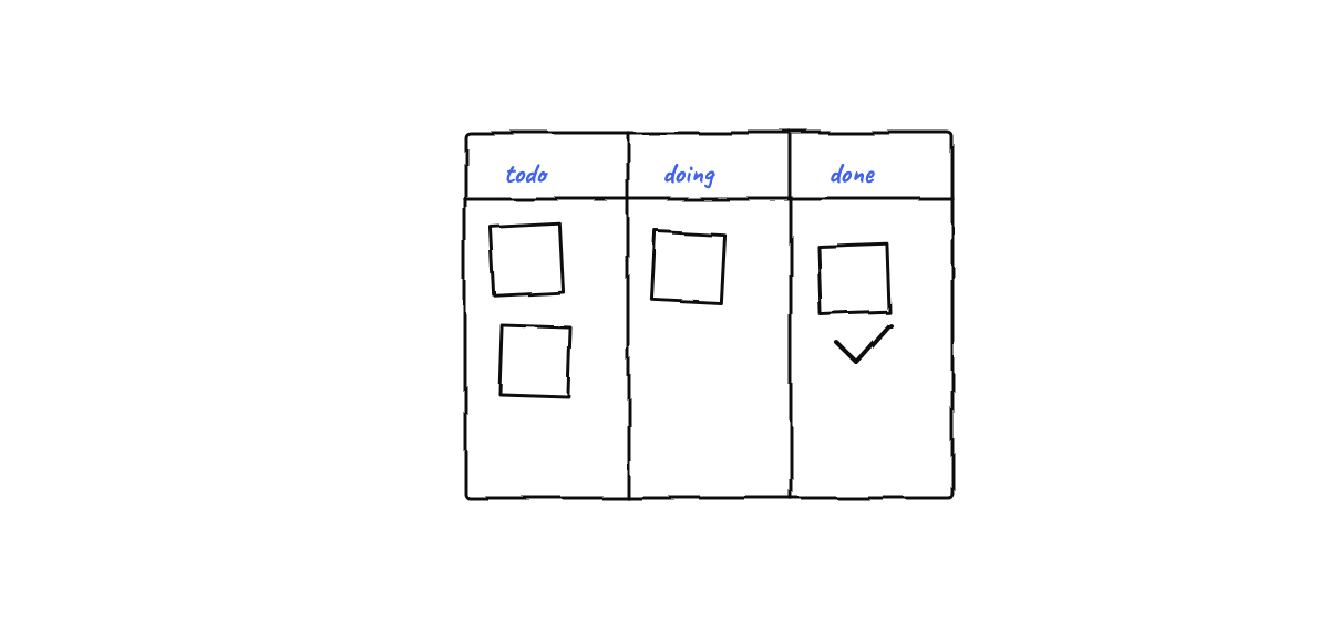 Hand-drawn sketch from “How to Add a GitHub Copilot CLI Agent to Your Floor”