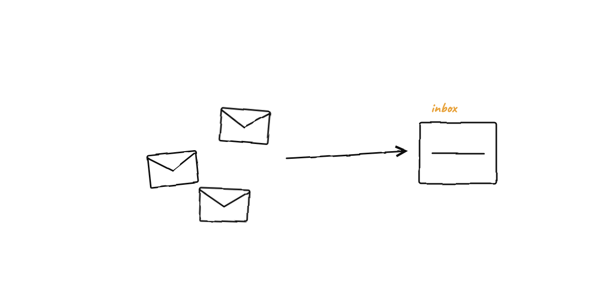 Hand-drawn sketch from “Human-in-the-Loop AI Agents: Approvals That Don't Slow You Down”