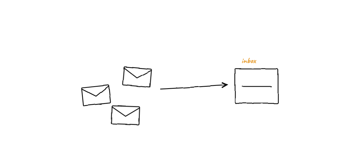 Hand-drawn sketch from “Approving AI Agents: Human-in-the-Loop Without a Queue”
