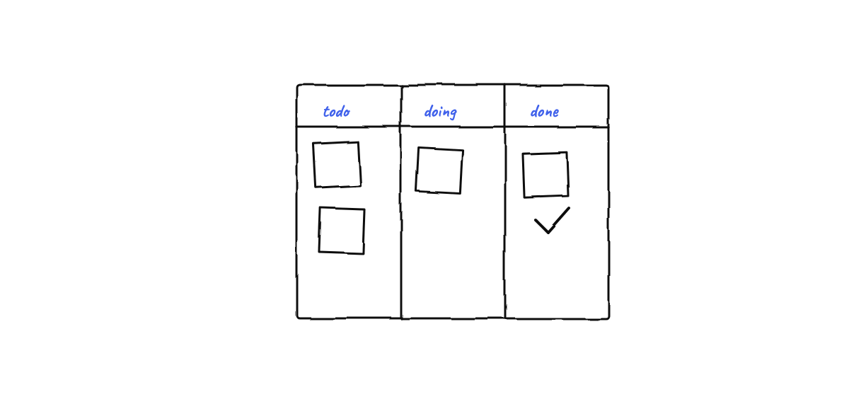 Hand-drawn sketch from “Launching Munder Difflin v0.2.0”