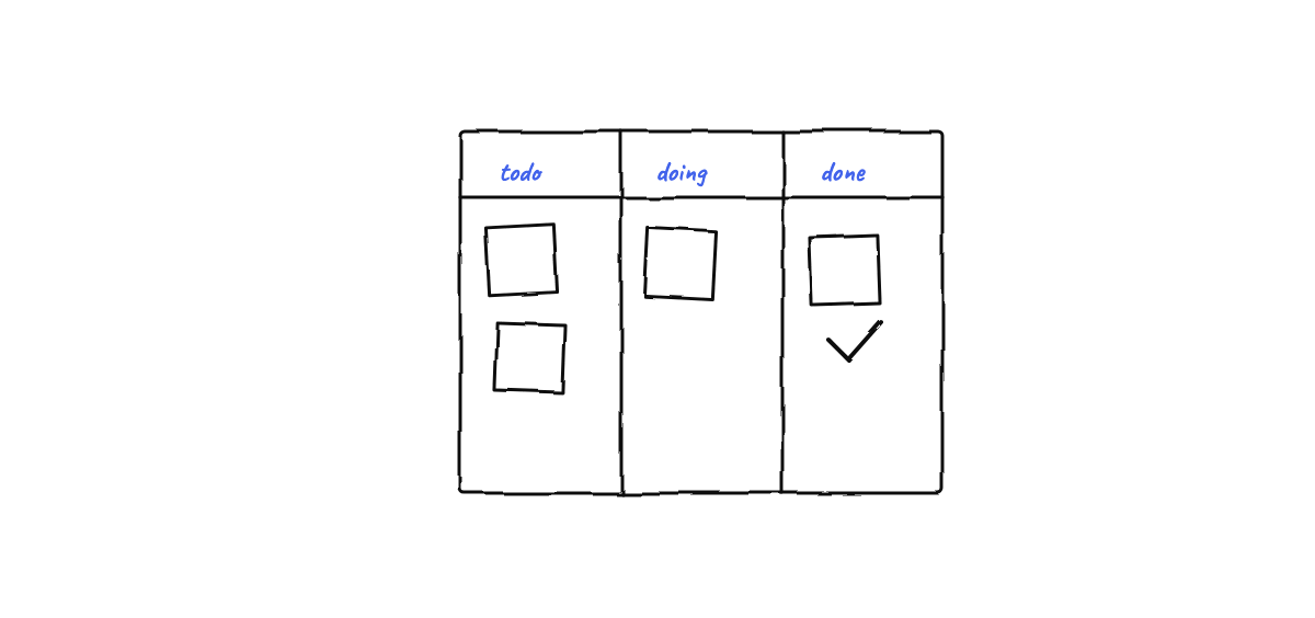 Hand-drawn sketch from “Launching Munder Difflin v0.2.8: Shareable Hires”