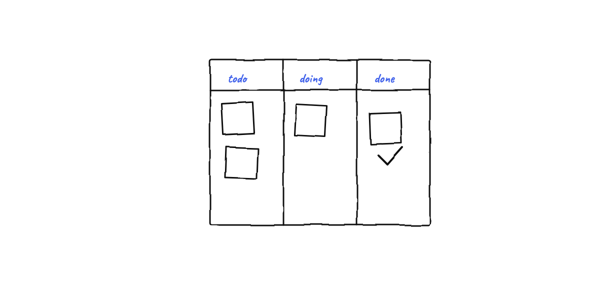 Hand-drawn sketch from “Launching Munder Difflin v0.3.3: A Built-in Monaco IDE and GitHub Copilot CLI Support”
