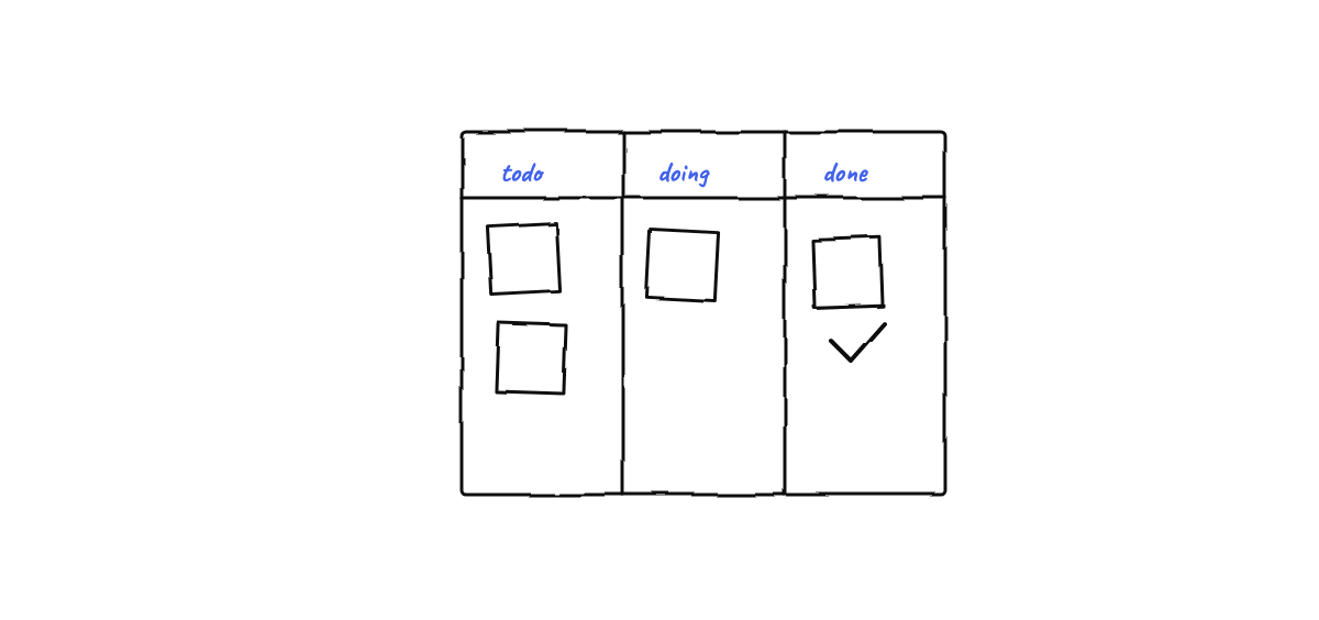 Hand-drawn sketch from “Launching Munder Difflin v0.3.5: A Michael Who Knows the Floor, a Git Time-Machine, and an App That Updates Itself”