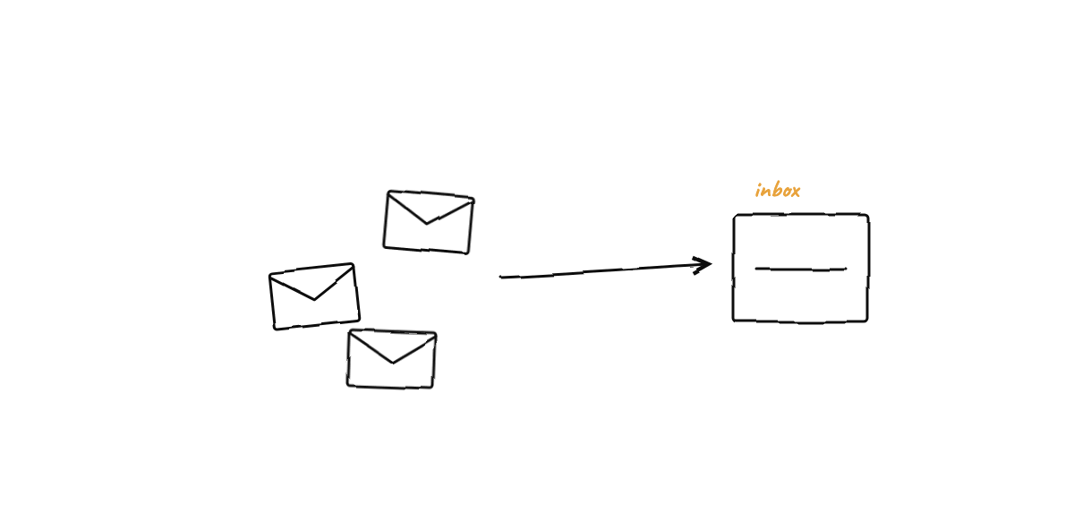 Hand-drawn sketch from “Multi-Agent Orchestration Patterns: Which Topology, and When”