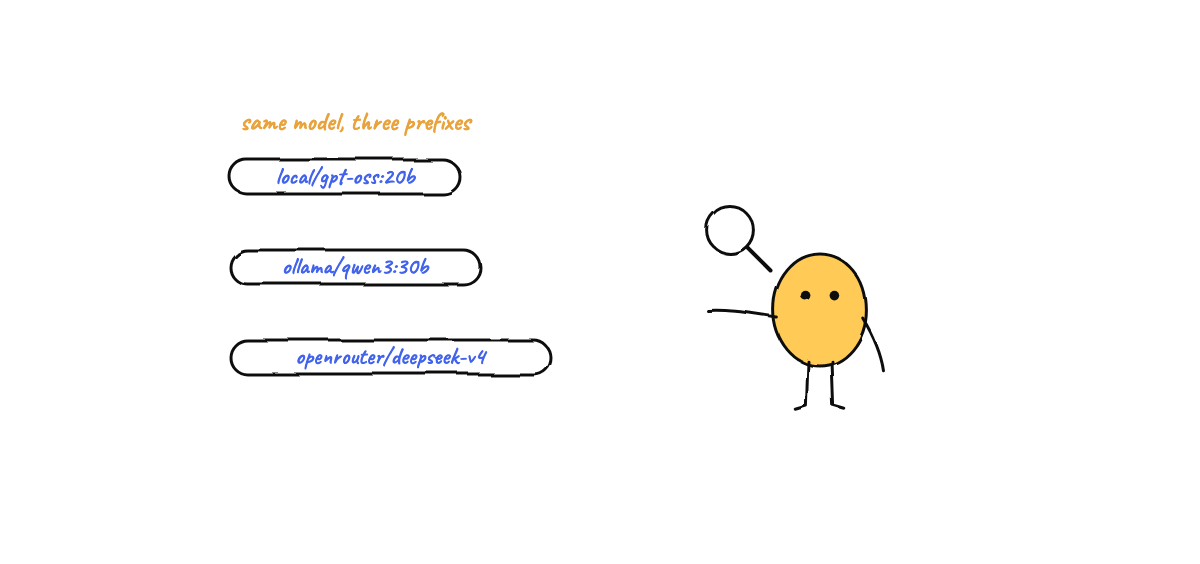 Hand-drawn sketch from “Run Munder Difflin on Open-Source Models — Fully Local or via a Third-Party Provider”
