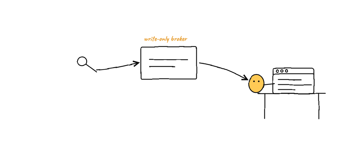 Hand-drawn sketch from “Run Munder Difflin on Open-Source Models — Fully Local or via a Third-Party Provider”